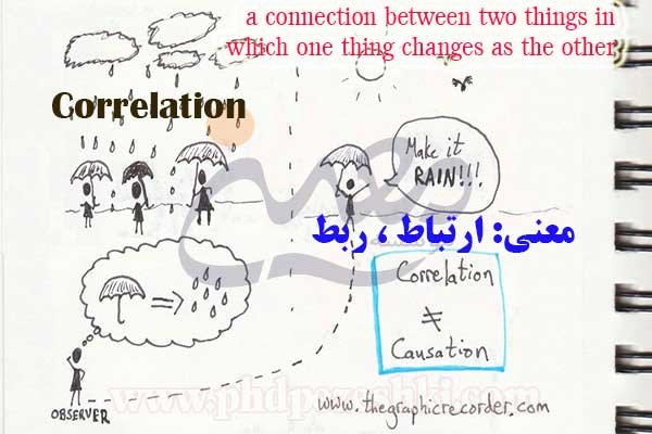 Correlation